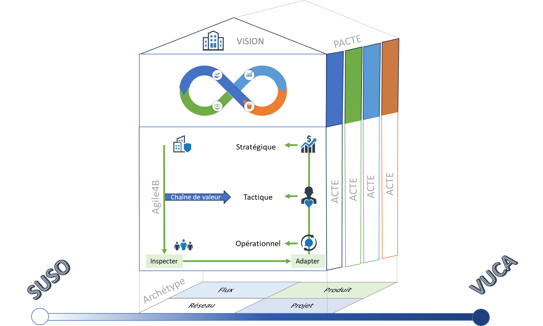 Le Framework Agile4Enterprise